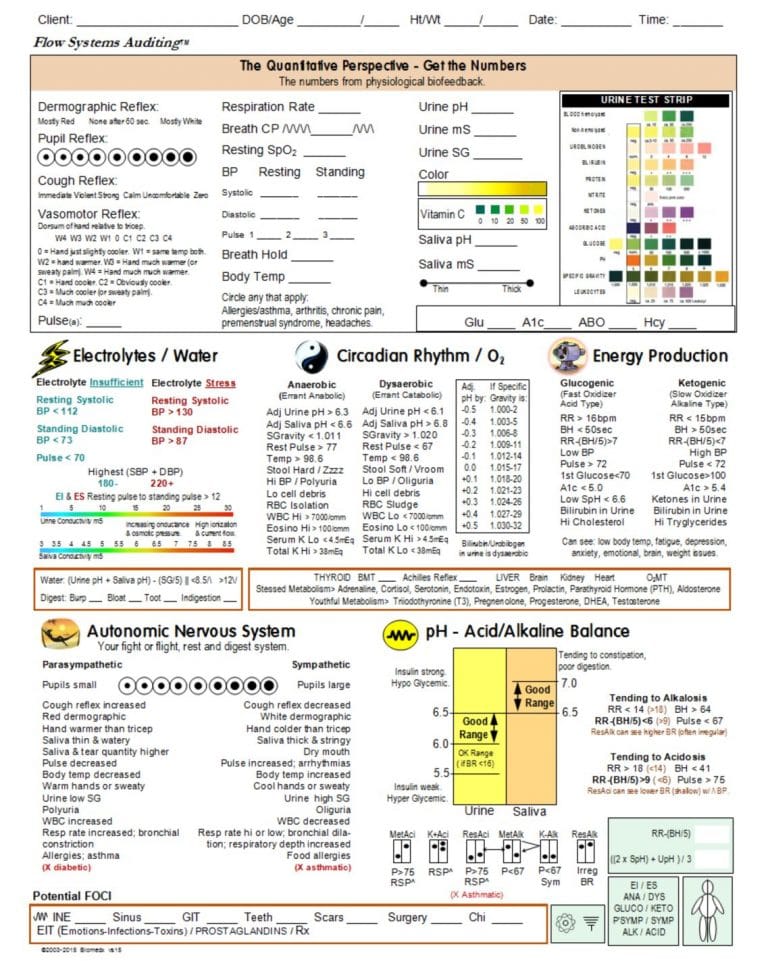 A Look at the Flow Data Sheet